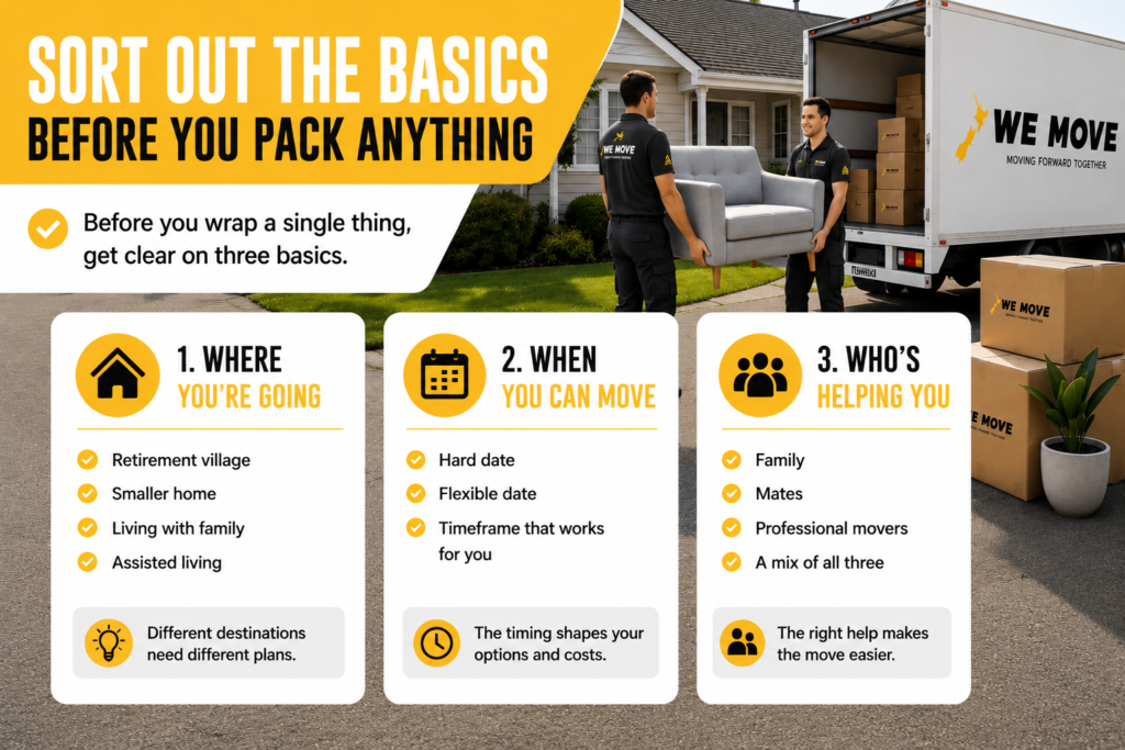 Sort out the basics before you pack anything