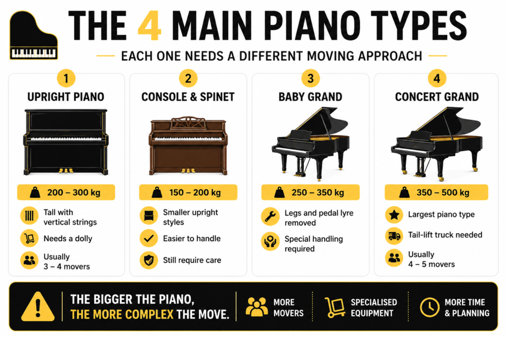 The 4 main piano types and what each one needs