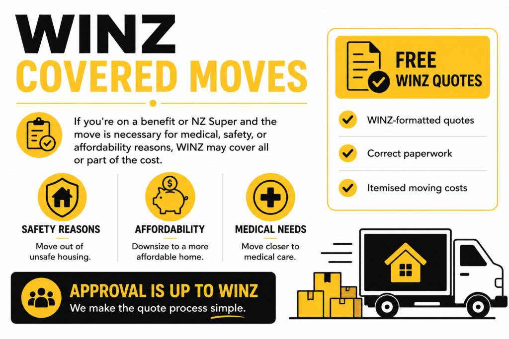 WINZ covered moves